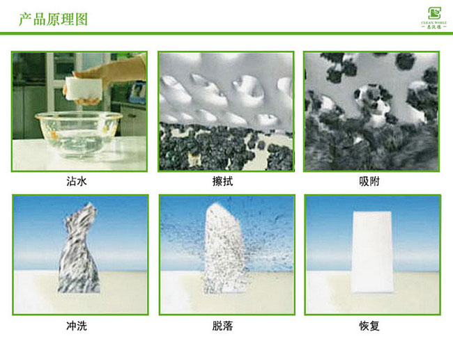 納米海綿去污原理